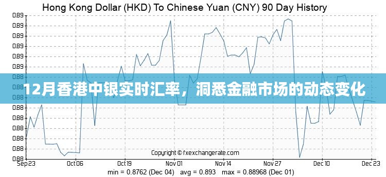 12月香港中银实时汇率，洞悉金融动态