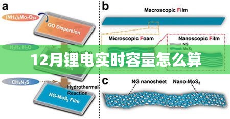 锂电池实时容量计算指南，12月容量如何估算？