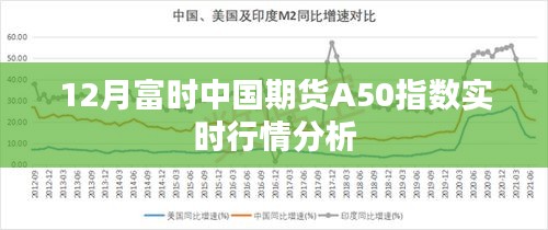 富时中国期货A50指数实时行情解析