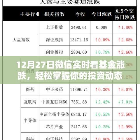 微信实时查看基金动态，投资涨跌一目了然