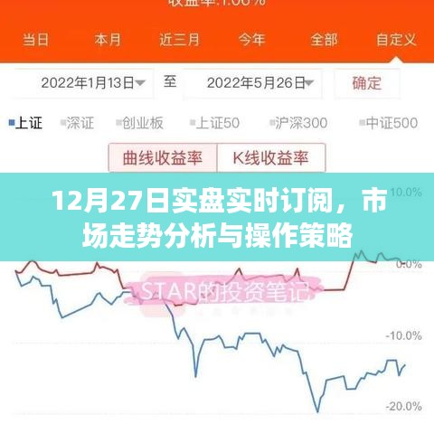 市场走势分析与操作策略，实时订阅解读实盘资讯