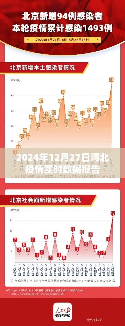 河北疫情实时数据报告（最新更新至2024年）