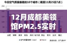 成都美领馆PM2.5实时数据监测与空气质量应对策略