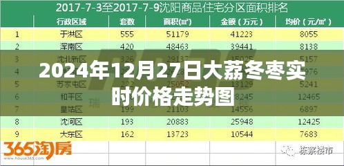 大荔冬枣最新价格走势图（实时更新至2024年）