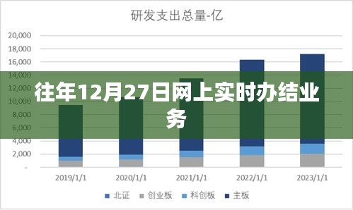 年终倒计时！12月27日网上业务高效办结