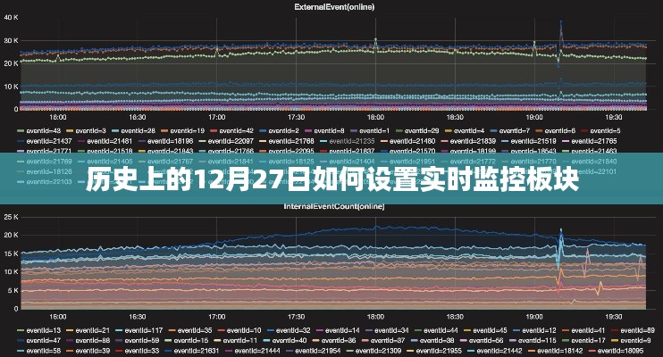 历史上的12月27日，如何设置实时监控板块指南