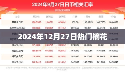 2024年12月27日热门花卉采摘盛宴