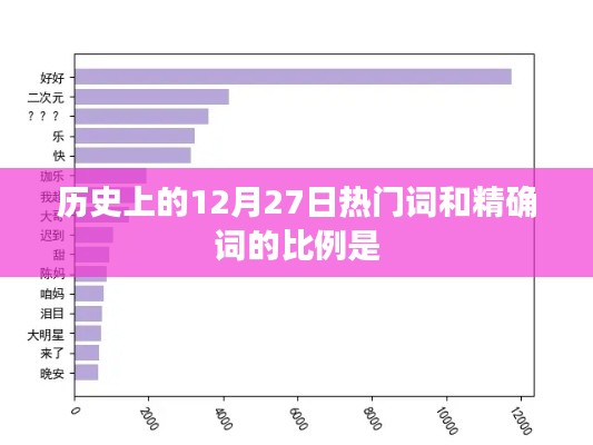 历史上的大事件，热门词与精确词比例揭秘