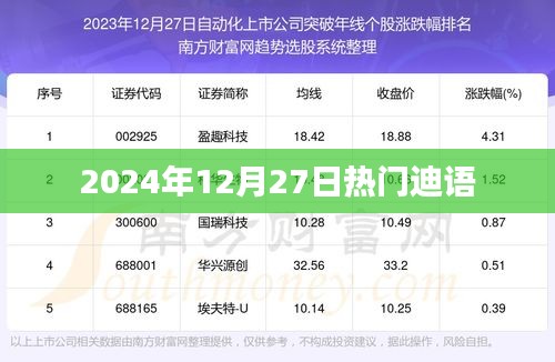 迪语热潮来袭，2024年12月27日不容错过