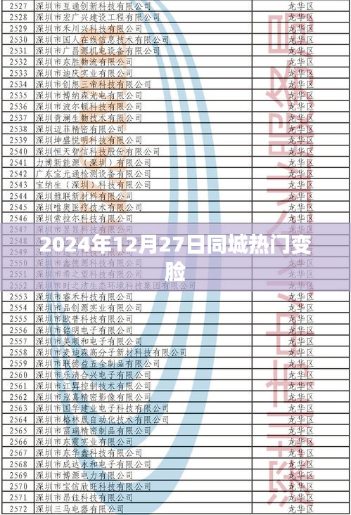 2024年年末变脸热潮，同城热门事件揭晓