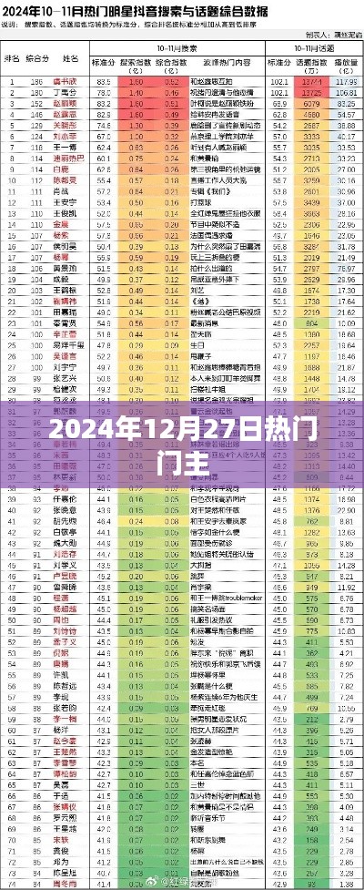 热门门主，揭秘2024年12月27日的秘密