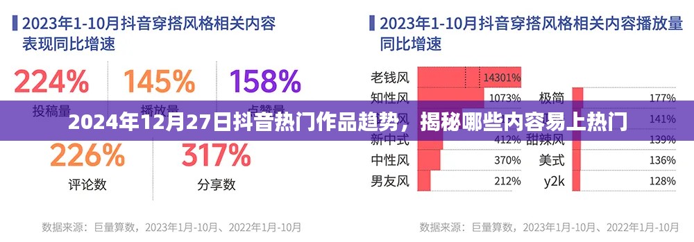 揭秘抖音热门作品趋势，哪些内容更易上热门 2024年预测