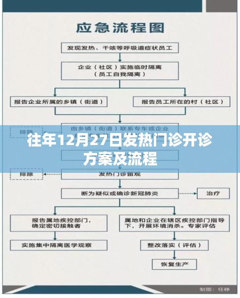 往年12月27日发热门诊开诊方案与流程详解