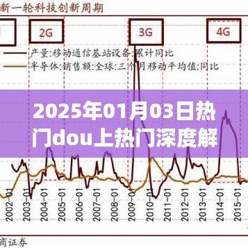 揭秘Dou上热门，深度解析与观察，洞悉未来趋势