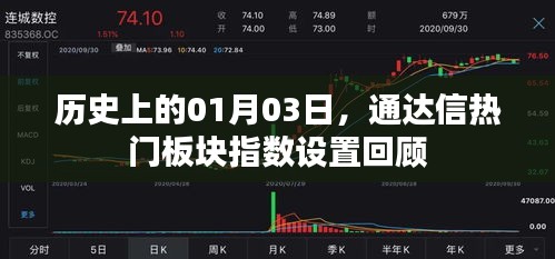 通达信热门板块指数设置回顾，历史一月三日回顾