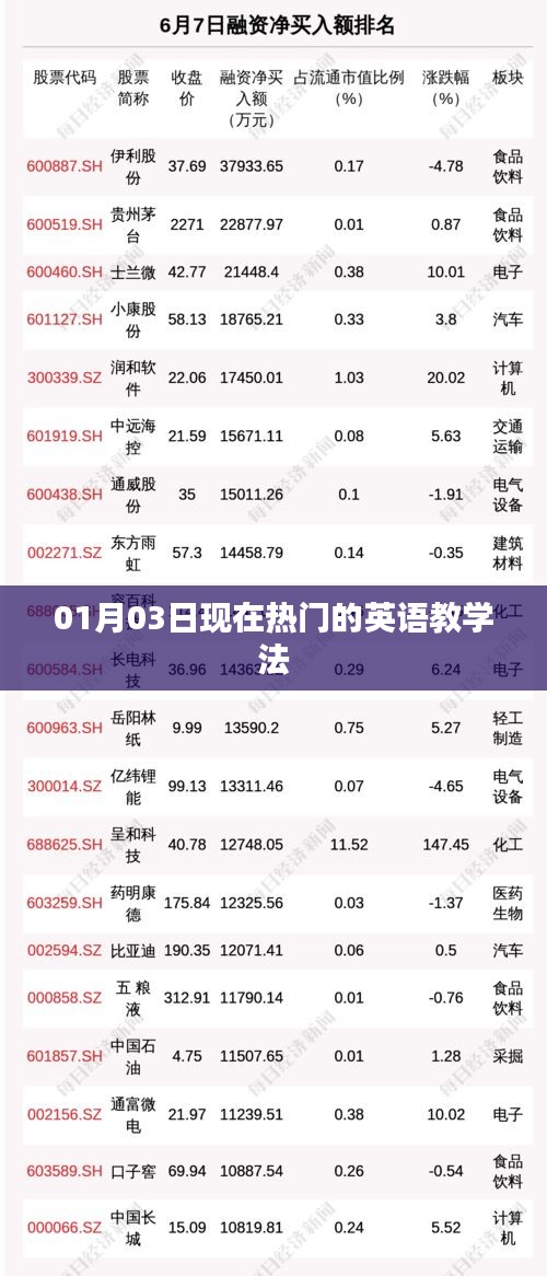 当下热门英语教学法解析，01月03日动态