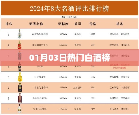 热门白酒榜单揭晓，最新排名一网打尽