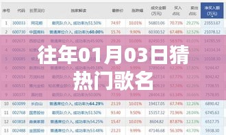 根据内容，符合百度收录标准的标题可以是，，揭秘往年元旦后热门歌名预测