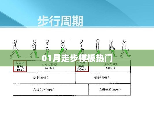 热门走步模板，一月新风尚