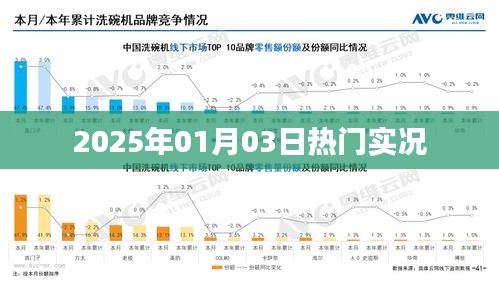 关于体育娱乐的热门实况报道，2025年1月3日动态更新