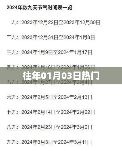 历年元旦后热门事件回顾，01月03日的热点解析