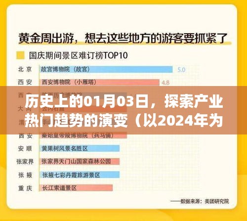 探索产业趋势演变，历史上的今天（以2024年为例）