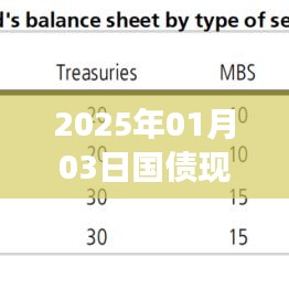 国债热门程度解析，知乎热议2025年国债走势