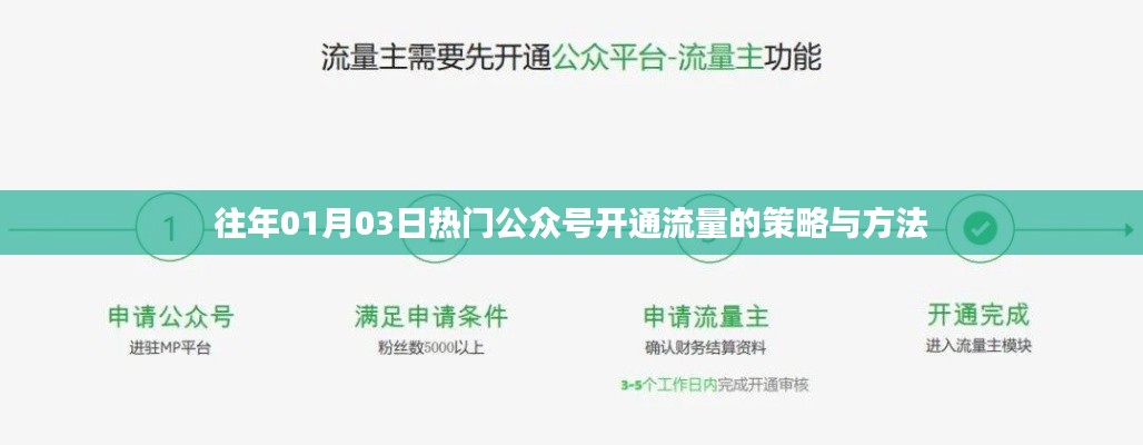 公众号流量策略与方法，开通流量高峰攻略