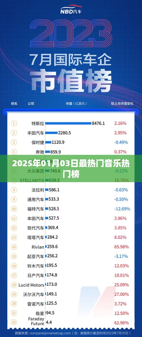 『2025年1月最火音乐榜单TOP榜』