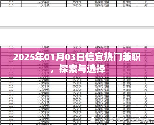 信宜最新兼职动态，热门职位探索与选择（2025年1月3日）