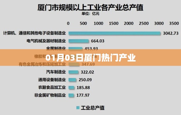 厦门热门产业动态速递，一月份最新进展