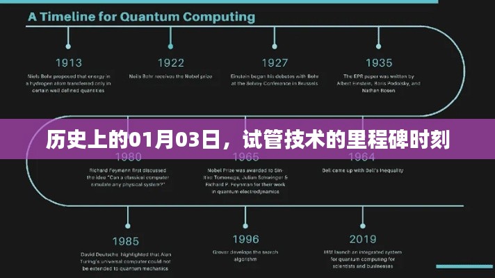 历史上的里程碑，试管技术的一天巨变