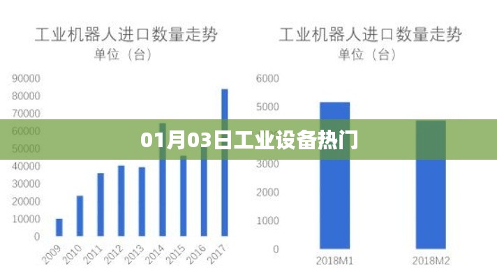 工业设备热门资讯速递，最新动态一网打尽