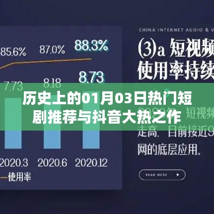 历史热门短剧推荐与抖音大热之作，一月三日精彩回顾