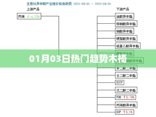 热门趋势木椅，时尚座椅之选