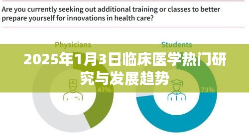 临床医学热门研究与发展趋势展望，至2025年1月3日