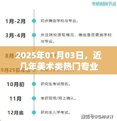 美术热门专业趋势展望，至2025年