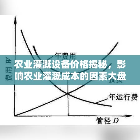 农业灌溉设备价格揭秘，影响农业灌溉成本的因素大盘点