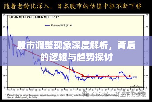 股市调整现象深度解析，背后的逻辑与趋势探讨