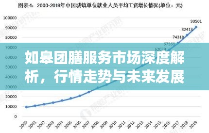 如皋团膳服务市场深度解析，行情走势与未来发展展望