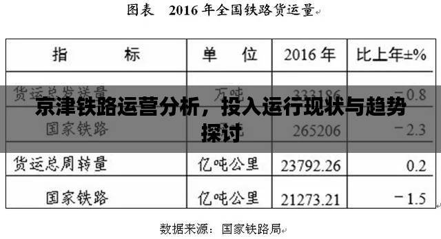 京津铁路运营分析，投入运行现状与趋势探讨