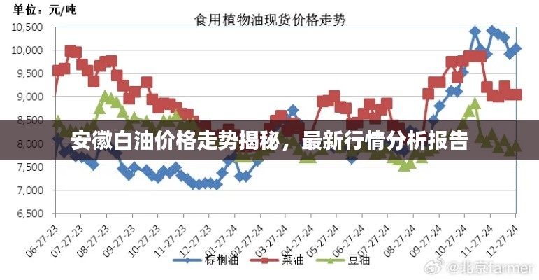 安徽白油价格走势揭秘，最新行情分析报告