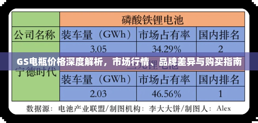 GS电瓶价格深度解析，市场行情、品牌差异与购买指南