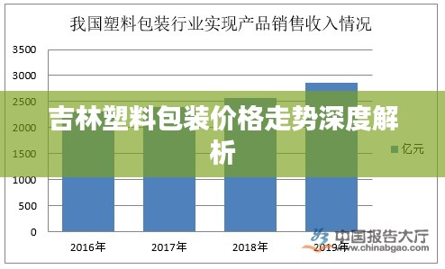 吉林塑料包装价格走势深度解析