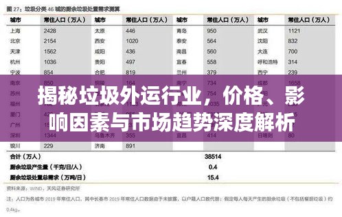 揭秘垃圾外运行业，价格、影响因素与市场趋势深度解析