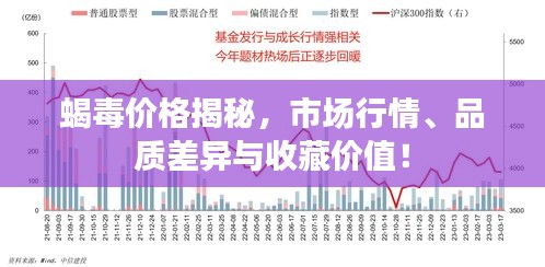 蝎毒价格揭秘，市场行情、品质差异与收藏价值！