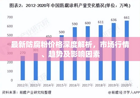 最新防腐粉价格深度解析，市场行情、趋势及影响因素