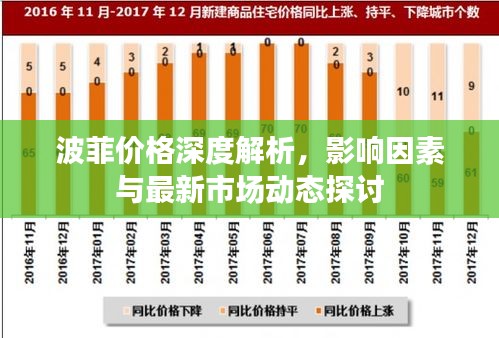 波菲价格深度解析，影响因素与最新市场动态探讨