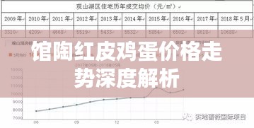 馆陶红皮鸡蛋价格走势深度解析