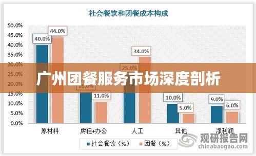 广州团餐服务市场深度剖析